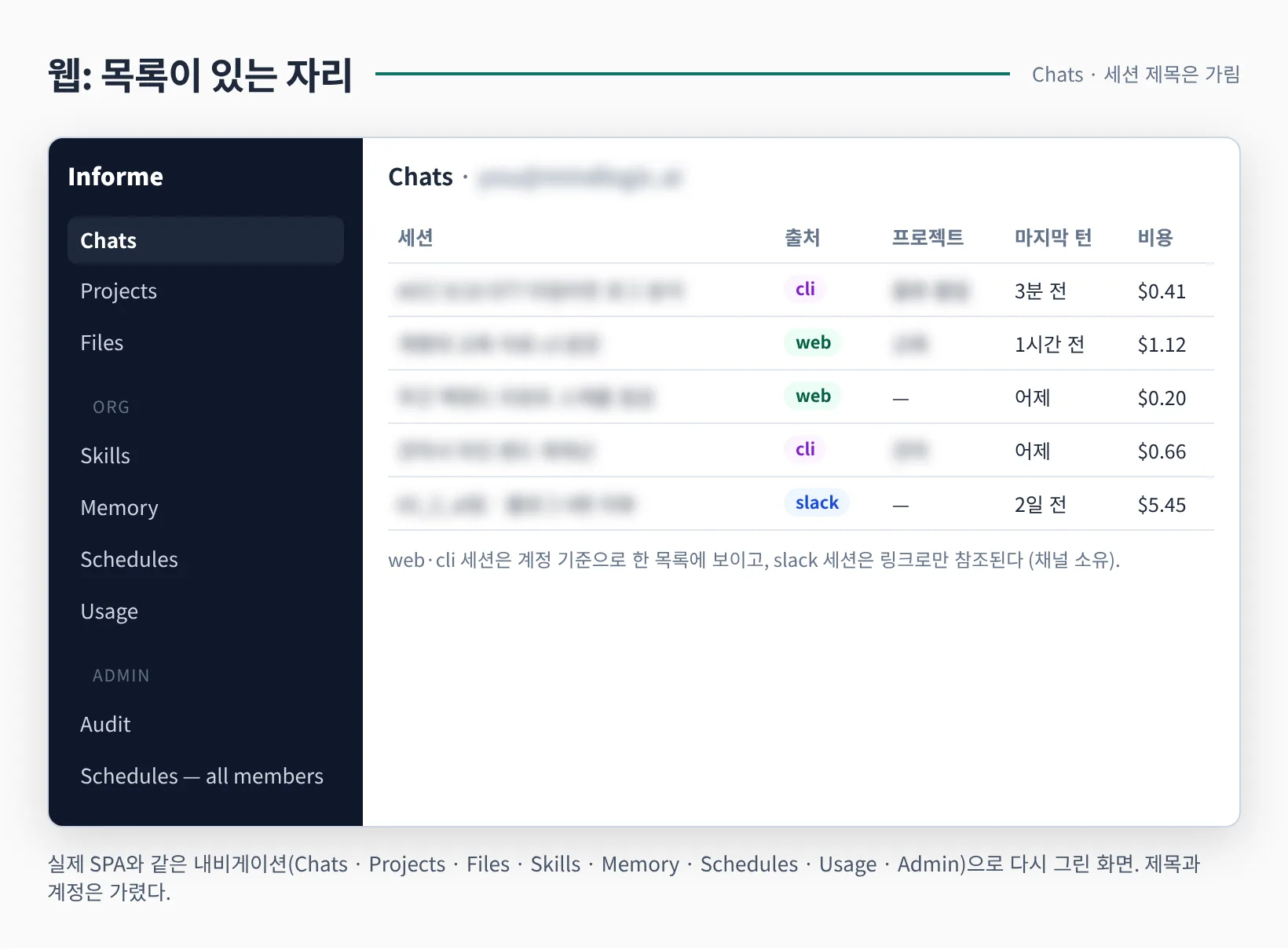 웹 SPA의 Chats 목록과 Skills·Memory·Schedules·Usage·Admin 내비게이션